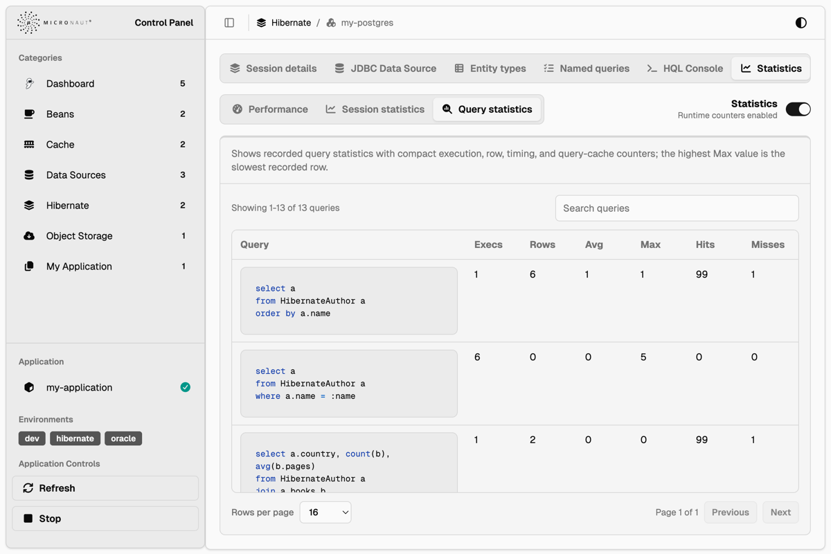 Hibernate query statistics