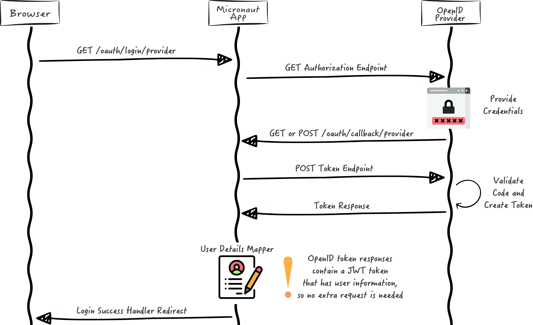 diagramm