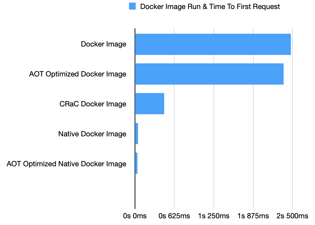 docker image ttfr