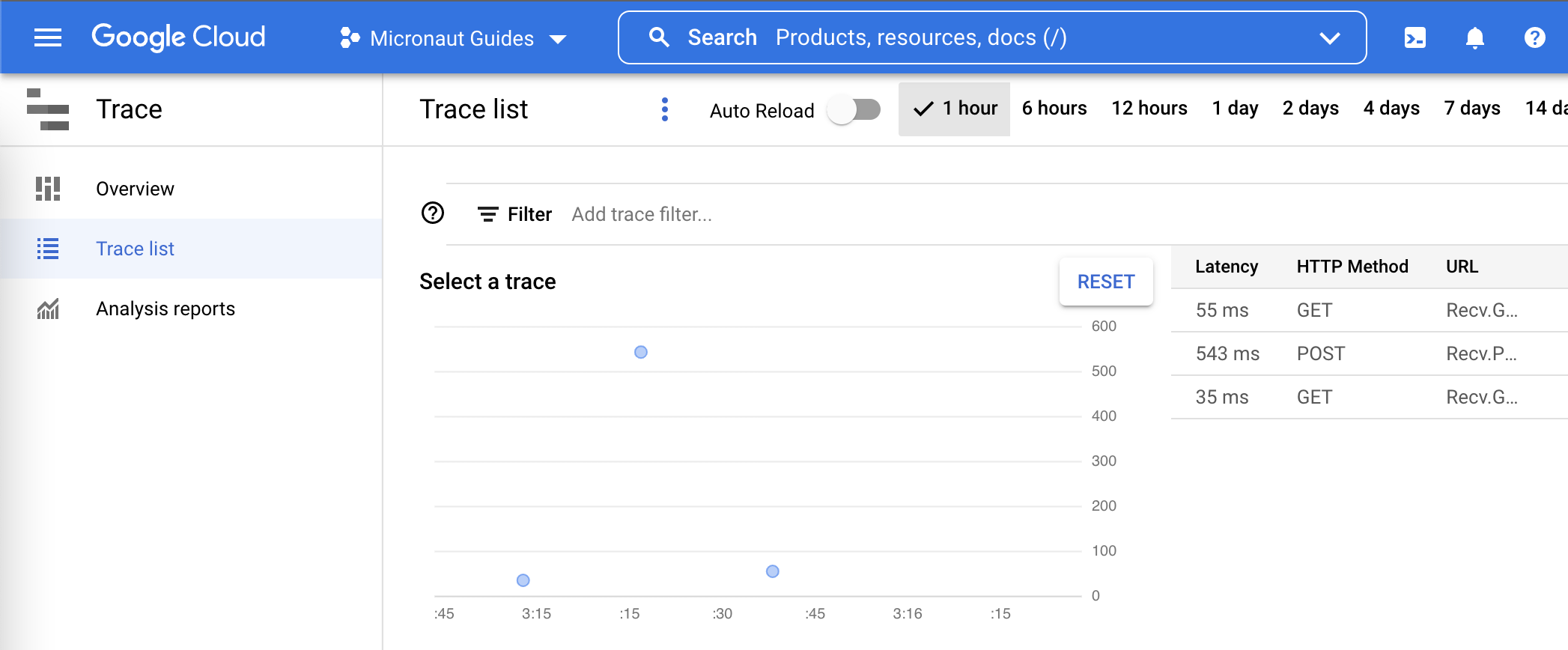 trace list graph