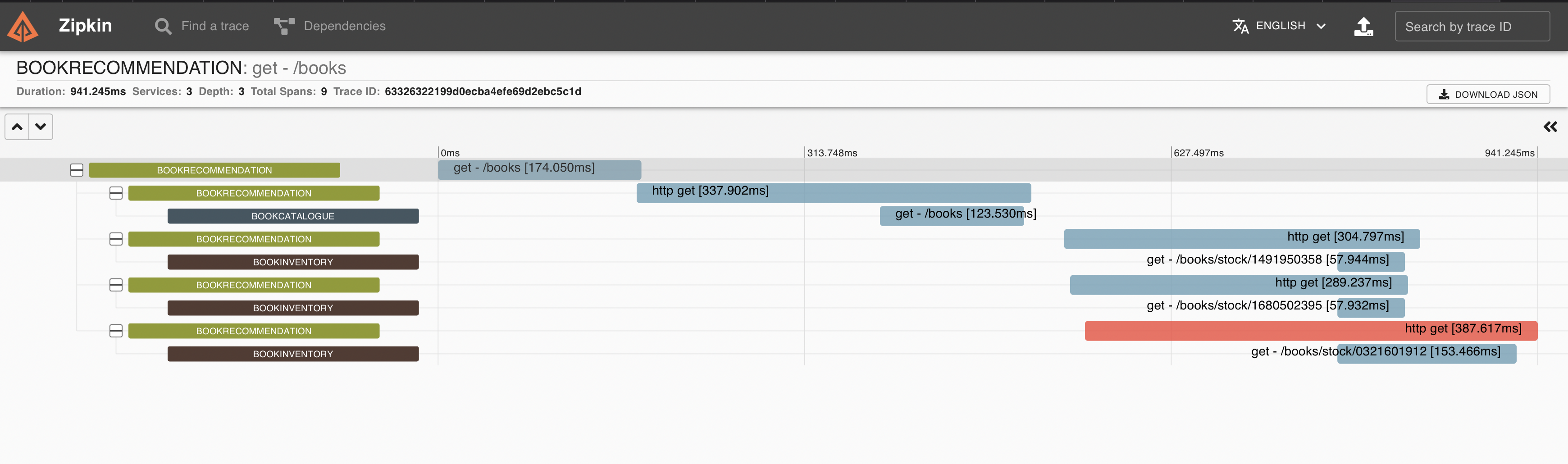 zipkinui opentelemetry