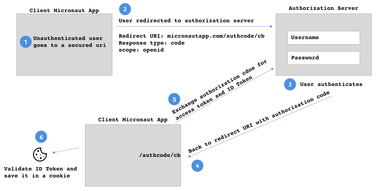 diagramm