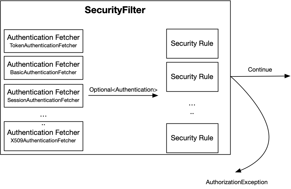 securityfilter