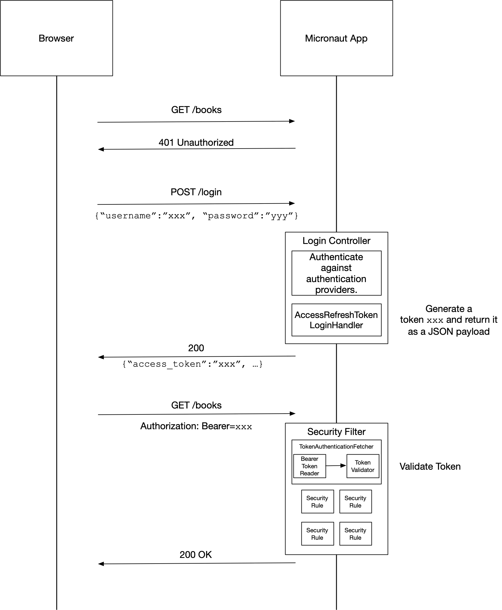 micronaut security authentication bearer