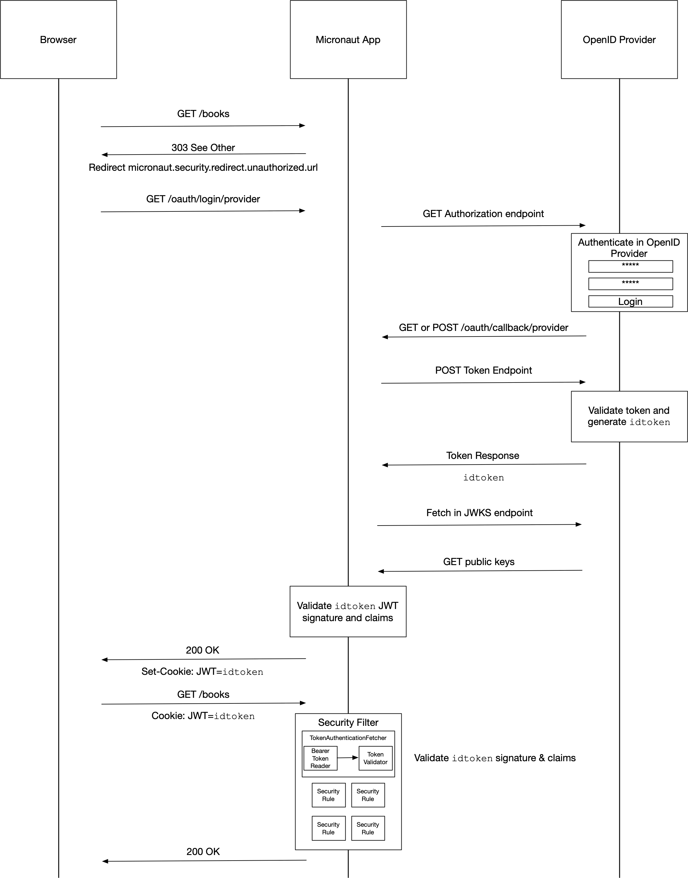 micronaut security authentication idtoken